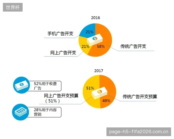 尼尔森报告揭示：体育赞助带来的购买意向提升平均达到10%，显著高于传统广告模式
